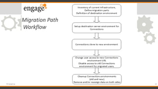 Migration Path
Workflow
24#engageug
 
