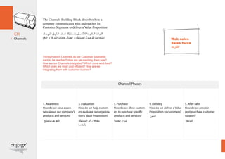 The Channels Building Block describes how a 
company communicates with and reaches its 
Customer Segments to deliver a Value Proposition 
القنوات المقترحة للأتصال بالمستهلك تصف الطرق التي يمك 
Web sales استخدامها للوصول للمستهلك و إيصال خدمات الشركة و الدفع 
Sales force 
الأنترنت 
Through which Channels do our Customer Segments 
want to be reached? How are we reaching them now? 
How are our Channels integrated? Which ones work best? 
Which ones are most cost-efficient? How are we 
integrating them with customer routines? 
معرفة رأي المستهلك التعريف بالمنتج 
بالخدمة 
شراء الخدمة 
التنفيز 
المتابعة 
 