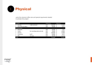 1 Physical 
usine the minimum office size and special requirments needed 
to activate this project 
 