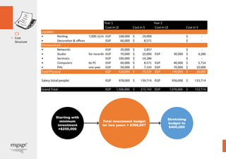 Total investment budget 
for two years = $368,857 
Starting with 
minimum 
investment 
=$250,000 
Stretching 
budget to 
$400,000 
 
