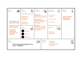 Direct consumer 
Organizations 
Partnerships 
Consumers: 
Entertainment, knowledge, 
improve performance ... etc 
Organizations: 
Reach, communicate, send 
message, advertising, 
Accessibility . 
Partners: 
Localization, Accessibility, 
communicate, new market 
and regional penetration, 
Cost reduction... 
Automated 
services 
Communities 
Co-creation 
Sales force 
Web sales 
Advertising 
Asset sale 
Subscription fees 
Licensing 
Social Media channels 
websites and 
applications 
localization 
Application 
development 
Physical 
Human 
Intellectual 
1 
2 
3 
Optimization and 
economy of scale 
Reduction of risk 
and uncertainty 
Acquisition 
of particular 
resources and 
activities 
Total investment budget for two 
years = $368,857 
 