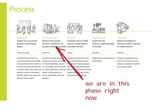 we are in this 
phase right 
now 
 