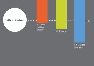 #1 The 9 
Building 
Blocks #2 Process 
#3 Digital 
Projects 
Table of Contents 
 