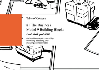 Table of Contents 
#1 The Business 
Model 9 Building Blocks 
النقاط التسع لخطة العمل 
A shared language for describing, 
visualizing, assessing, and 
changing business models 
 