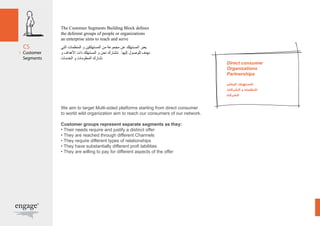 The Customer Segments Building Block defines 
the deferent groups of people or organizations 
an enterprise aims to reach and serve 
يعبر المستهلك عن مجموعة من المستهلكين و المنظمات التي 
نهدف للوصول إليها . نتشارك نحن و المستهلك ذات الأهداف و 
نشارك المعلومات و الخدمات 
We aim to target Multi-sided platforms starting from direct consumer 
to world wild organization aim to reach our consumers of our network. 
Customer groups represent separate segments as they: 
• Their needs require and justify a distinct offer 
• They are reached through different Channels 
• They require different types of relationships 
• They have substantially different profi tabilities 
• They are willing to pay for different aspects of the offer 
Direct consumer 
Organizations 
Partnerships 
المستهلك المباشر 
المنظمات و الشركات 
الشركاء 
 