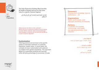 The Value Propositions Building Block describes 
the bundle of products and services that create 
value for a specific Customer Segment 
الخدامات المقدمة تصف الخدامات التي تأدي إلي فائدة إلي 
المستهلكين 
What value do we deliver to the customer? 
Which one of our customer’s problems are we helping 
to solve? Which customer needs are we satisfying? 
What bundles of products and services are we offering 
to each Customer Segment? 
Customization 
Tailoring products and services to the specific 
needs of individual customers or Customer 
Segments creates value. In recent years, the 
concepts of mass customization and customer 
co-creation have gained importance. This approach 
allows for customized products and services, 
while still taking advantage of economies of scale. 
Consumers: 
Entertainment, knowledge, improve 
performance ... etc 
Organizations: 
Reach, communicate, send 
message, advertising, Accessibility . 
Partners: 
Localization, Accessibility, 
communicate, new market 
and regional penetration, Cost 
reduction... 
المستهلك المباشر: 
الترفية, معلومات, تسهيل الوصول إلي خدمات 
أخري 
المنظمات و الشركات : 
التواصل مع المستهلك و الدعاية. 
الشركاء: 
الوصول إلي السوق المحلي 
 