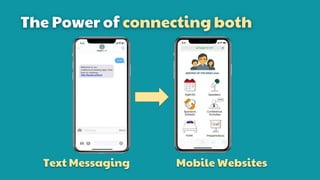 The Power of connecting both
Text Messaging Mobile Websites
 