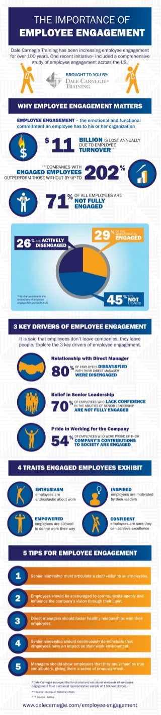 Employee Engagement- InfoGraphic
