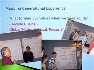 What formed our values when we were youth? (Decade Charts – Global/National/Local/Personal) 