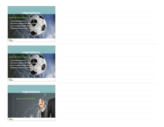Brian Saber | © Copyright 2022
expectations
raise important dollars
have board members feel like investors
set an example for other donors
institutions want to see 100% participation
goals of board giving
Brian Saber | © Copyright 2022
goals of board “getting”
raise important dollars
have board members feel like investors
set an example for other donors
institutions want to see 100% participation
expectations
Brian Saber | © Copyright 2022
goal: maximize both
expectations
 