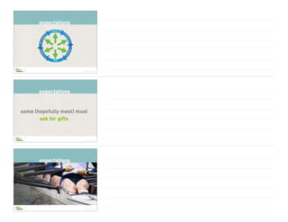 Brian Saber | © Copyright 2022
expectations
Brian Saber | © Copyright 2022
some (hopefully most) must
ask for gifts
expectations
Brian Saber | © Copyright 2022
expectations
 