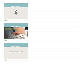 Brian Saber | © Copyright 2022
4
expectations
Brian Saber | © Copyright 2022
board prospectus, job
descriptions, and policies
expectations
Brian Saber | © Copyright 2022
board members can only do as much
fundraising as there is staff to support it
expectations
 