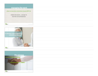 Brian Saber | © Copyright 2022
make decisions…except in
narrow circumstances
what an executive committee should NOT do
managing the work
Brian Saber | © Copyright 2022
5. develop a board resource
commitment process
Brian Saber | © Copyright 2022
annual individual meetings
board members = donors
the process
 