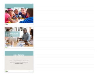 Brian Saber | © Copyright 2022
the mission
Brian Saber | © Copyright 2022
3. agree on and
enforce expectations
Brian Saber | © Copyright 2022
“I can’t do my job if I don’t know what it is and I
won’t do it if I’m not sure my teammates are
doing theirs as well.”
expectations
 