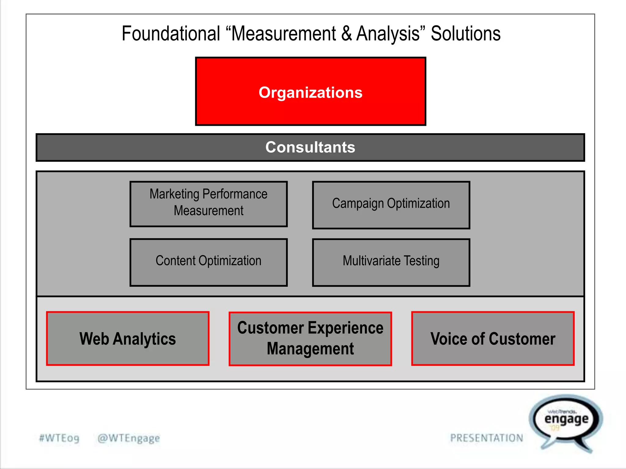 Voice of Customer in the Analytic Ecosystem