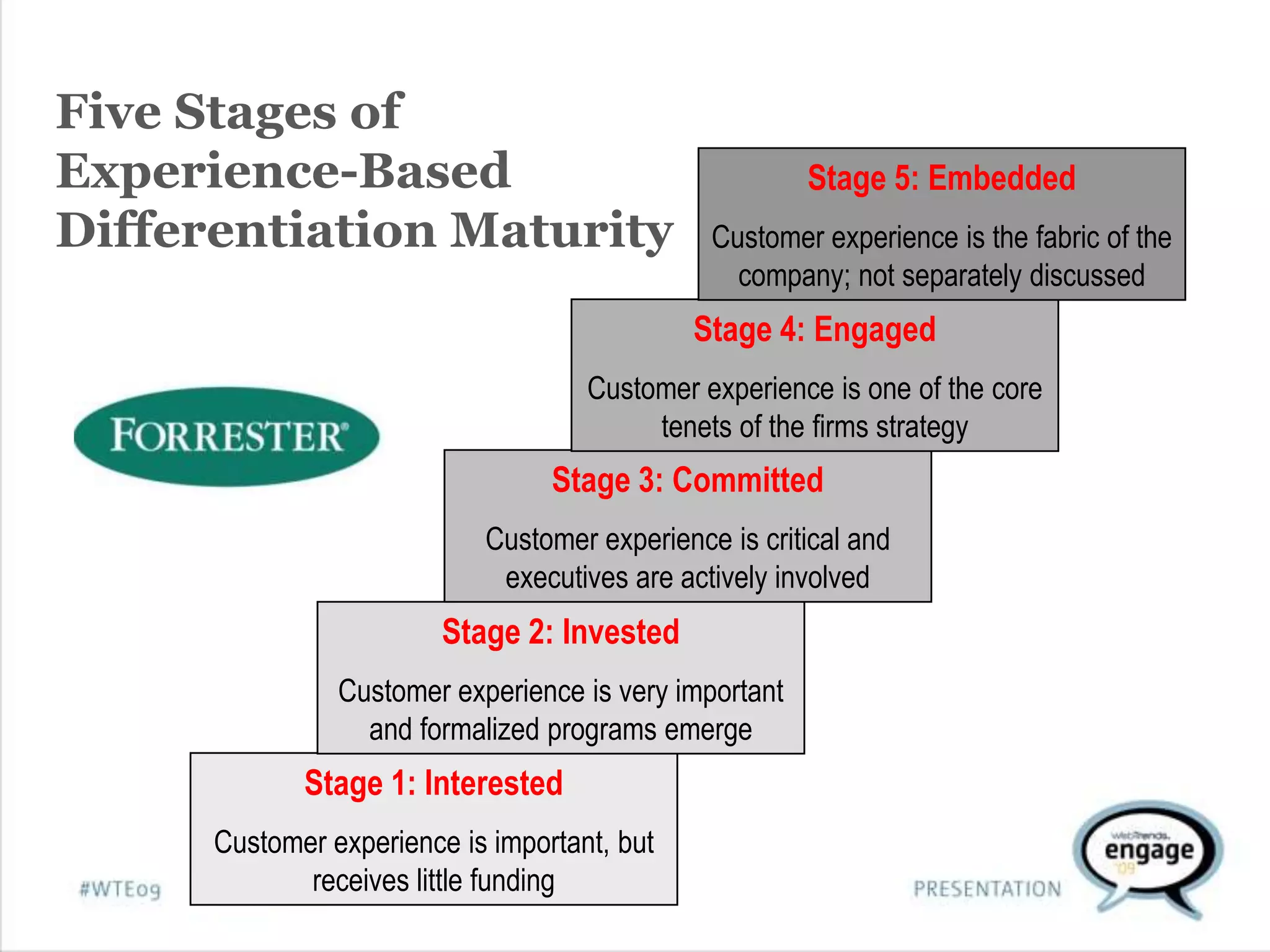 Voice of Customer in the Analytic Ecosystem