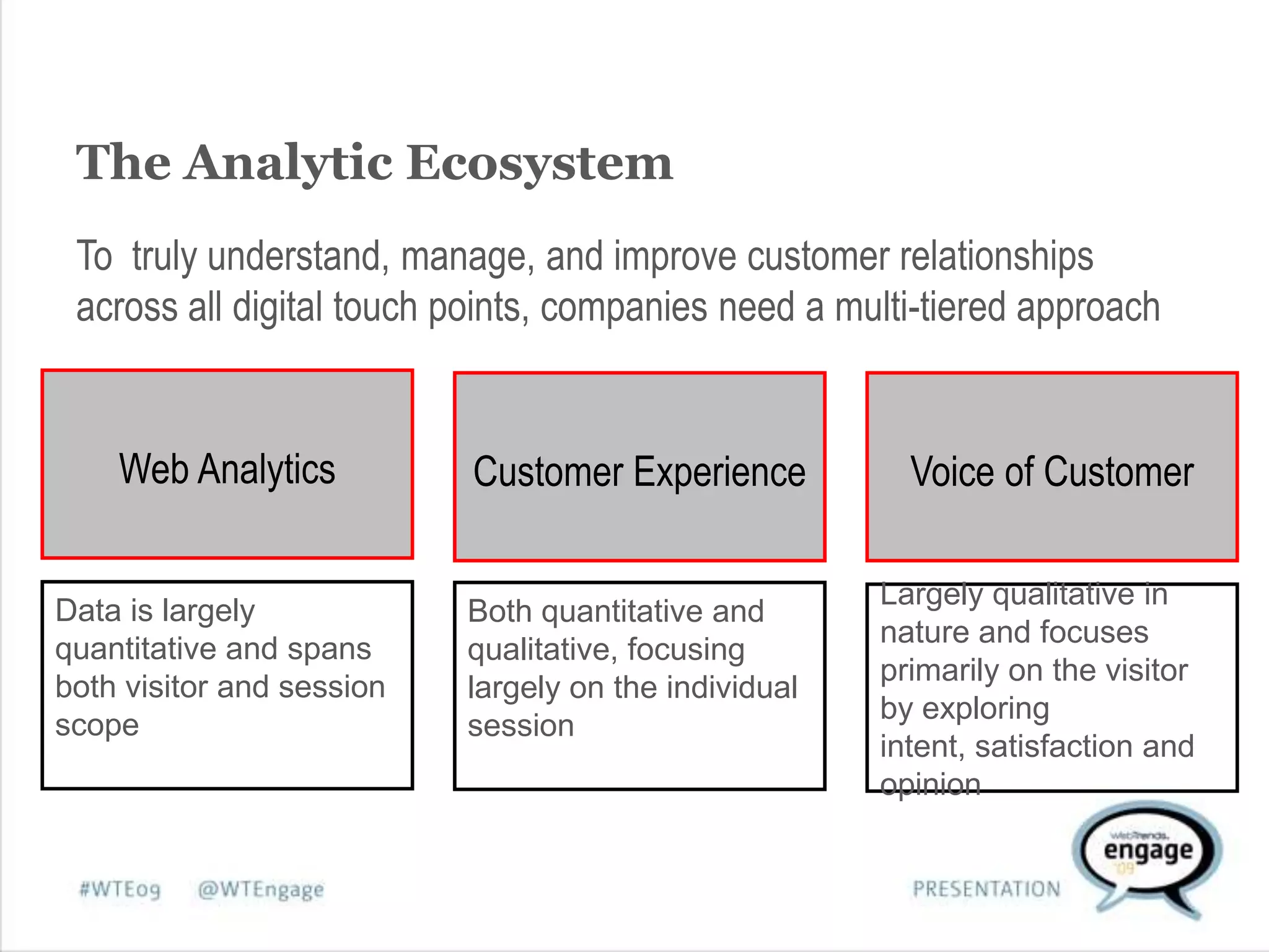 Voice of Customer in the Analytic Ecosystem