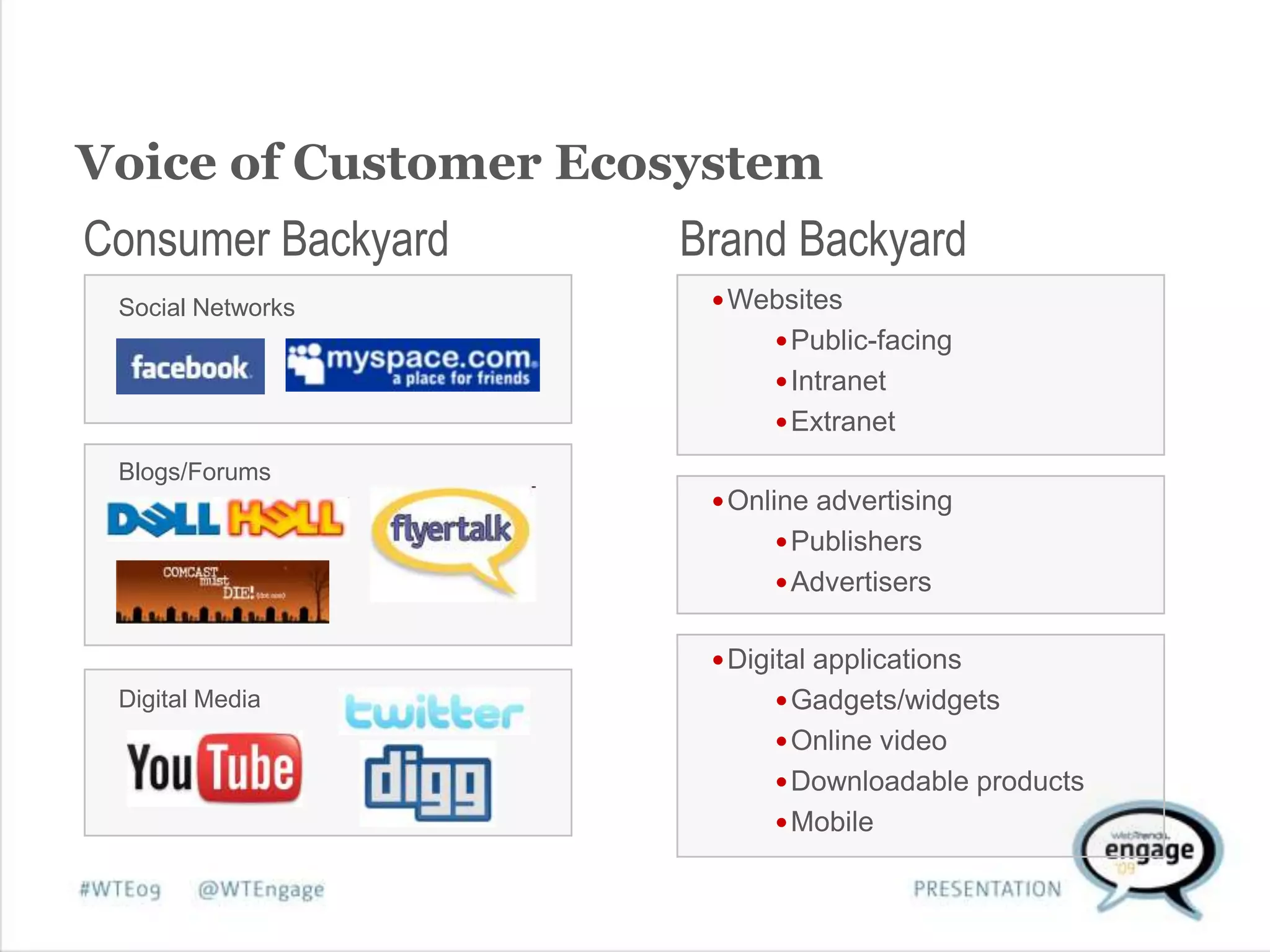 Voice of Customer in the Analytic Ecosystem