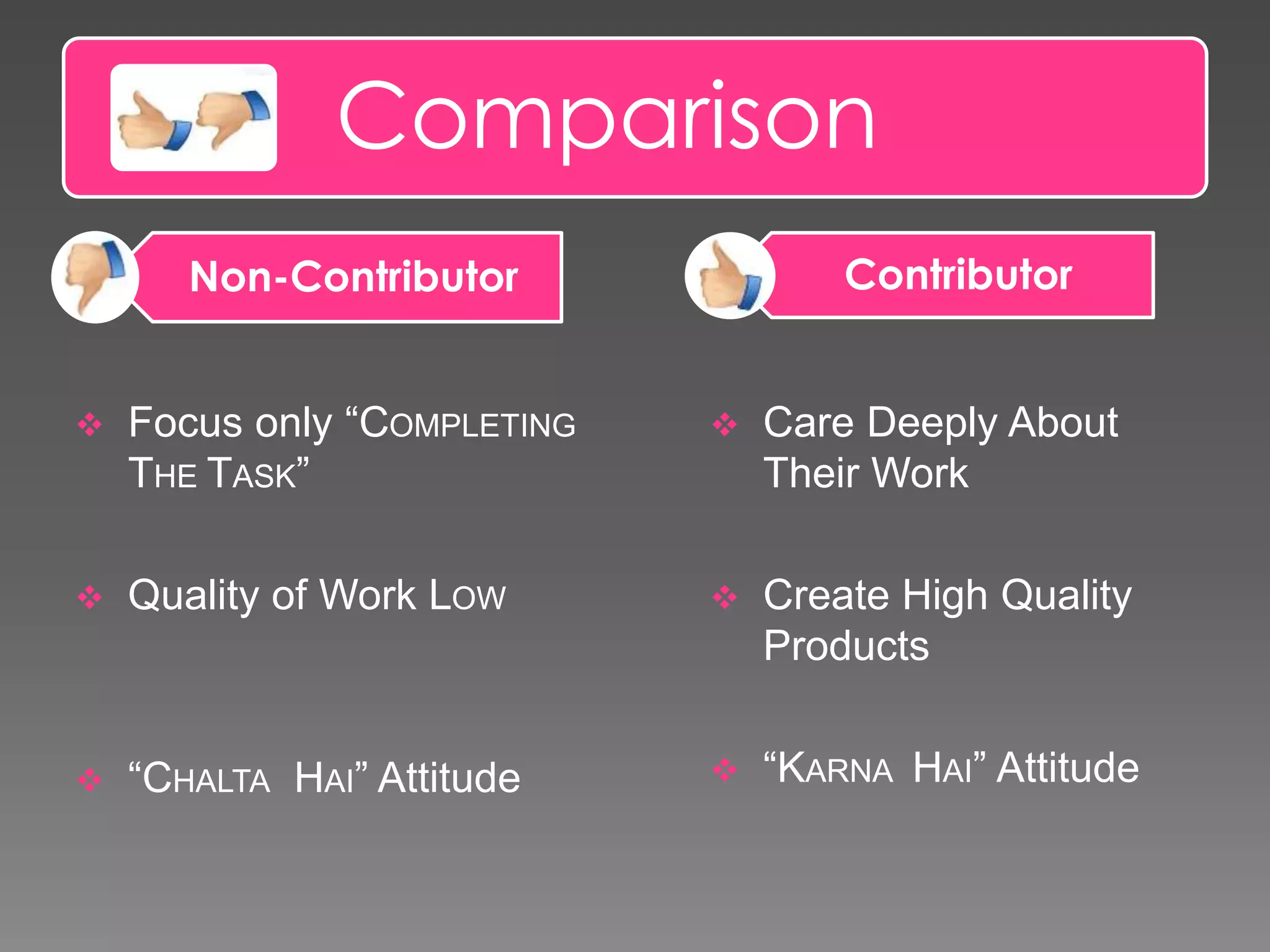 Comparison
Contributor
 Focus only “COMPLETING
THE TASK”
 Quality of Work LOW
 “CHALTA HAI” Attitude
 Care Deeply About
Their Work
 Create High Quality
Products
 “KARNA HAI” Attitude
Non-Contributor
 