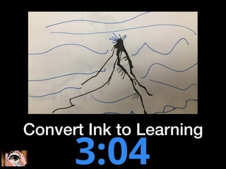 Convert Ink to Learning
 