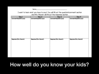 How well do you know your kids?
 