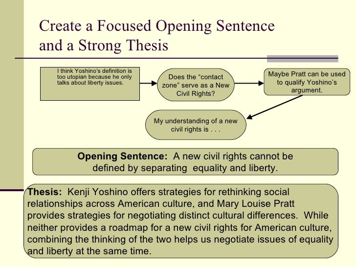 argumentative essay civil rights Here given is a professionally written academic essay example on the issue of legalization of marijuana civil rights movement essay argumentative essay. argumentative essay civil rights Here given is a professionally written academic essay example on the issue of legalization of marijuana civil rights movement essay argumentative essay.