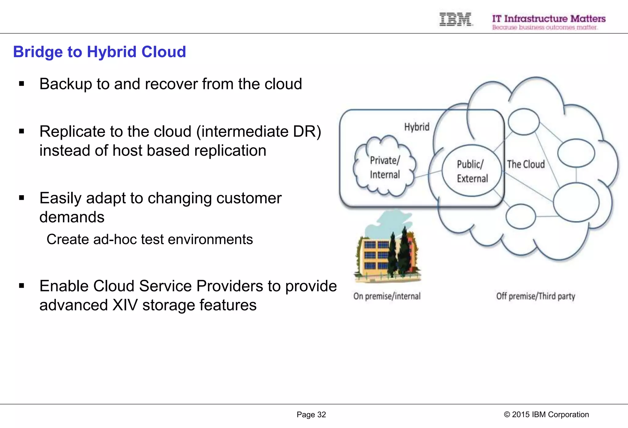 © 2015 IBM CorporationPage 32
Bridge to Hybrid Cloud
 Backup to and recover from the cloud
 Replicate to the cloud (intermediate DR)
instead of host based replication
 Easily adapt to changing customer
demands
Create ad-hoc test environments
 Enable Cloud Service Providers to provide
advanced XIV storage features
 