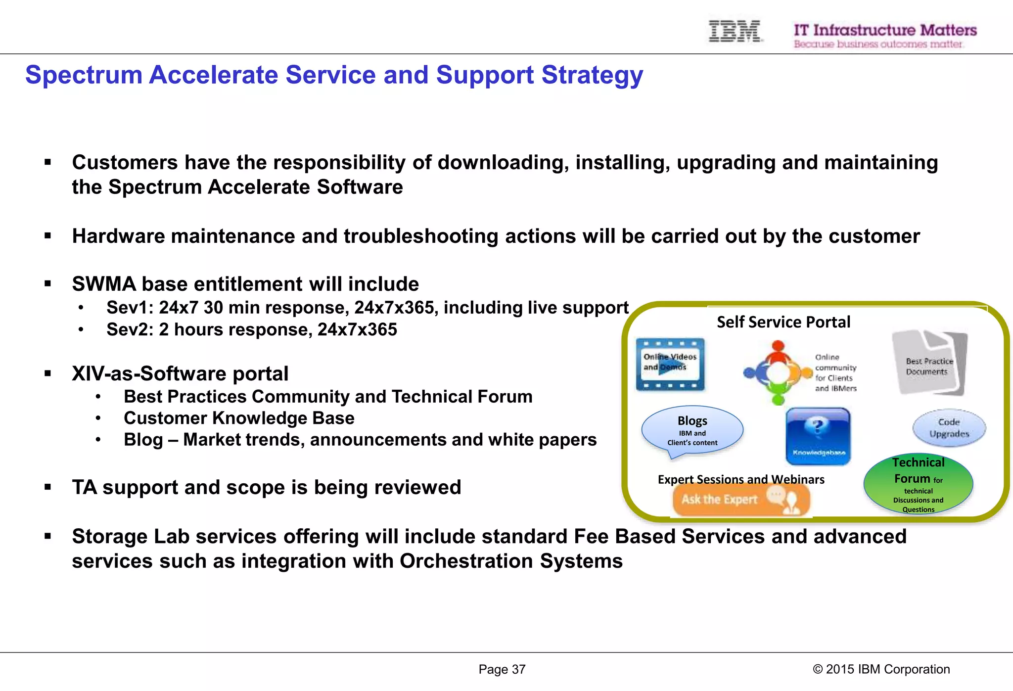 © 2015 IBM CorporationPage 37
Spectrum Accelerate Service and Support Strategy
 Customers have the responsibility of downloading, installing, upgrading and maintaining
the Spectrum Accelerate Software
 Hardware maintenance and troubleshooting actions will be carried out by the customer
 SWMA base entitlement will include
• Sev1: 24x7 30 min response, 24x7x365, including live support
• Sev2: 2 hours response, 24x7x365
 XIV-as-Software portal
• Best Practices Community and Technical Forum
• Customer Knowledge Base
• Blog – Market trends, announcements and white papers
 TA support and scope is being reviewed
 Storage Lab services offering will include standard Fee Based Services and advanced
services such as integration with Orchestration Systems
Fi/ kl
Self Service Portal
Technical
Forum for
technical
Discussions and
Questions
Blogs
IBM and
Client’s content
Expert Sessions and Webinars
 