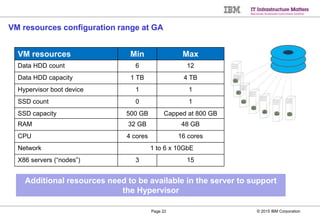 © 2015 IBM CorporationPage 22
VM resources configuration range at GA
VM resources Min Max
Data HDD count 6 12
Data HDD cap...