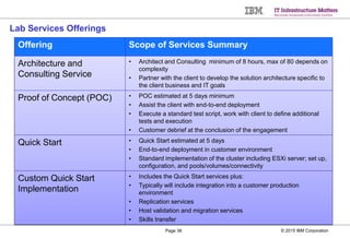 © 2015 IBM CorporationPage 38
Lab Services Offerings
Offering Scope of Services Summary
Architecture and
Consulting Servic...