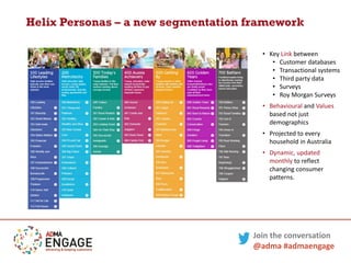 Helix Personas Example Understanding your customers in a digital world with Helix Personas | PDF