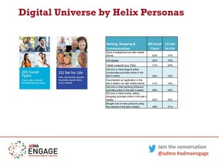 Helix Personas Example Understanding your customers in a digital world with Helix Personas | PDF