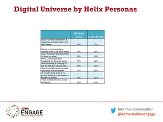 Helix Personas Example Understanding your customers in a digital world with Helix Personas | PDF