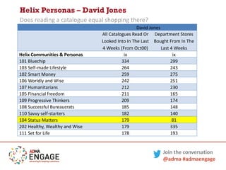 Helix Personas Example Understanding your customers in a digital world with Helix Personas | PDF