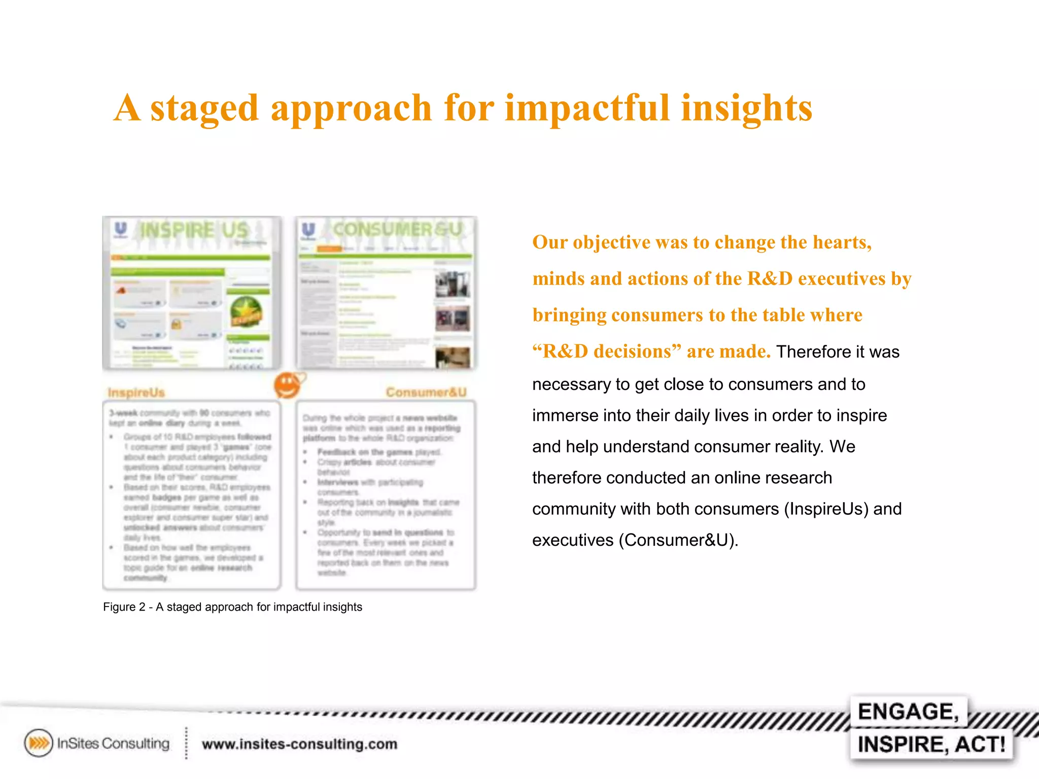 A staged approach for impactful insights

Our objective was to change the hearts,
minds and actions of the R&D executives by
bringing consumers to the table where
“R&D decisions” are made. Therefore it was
necessary to get close to consumers and to
immerse into their daily lives in order to inspire
and help understand consumer reality. We
therefore conducted an online research
community with both consumers (InspireUs) and
executives (Consumer&U).

Figure 2 - A staged approach for impactful insights

 