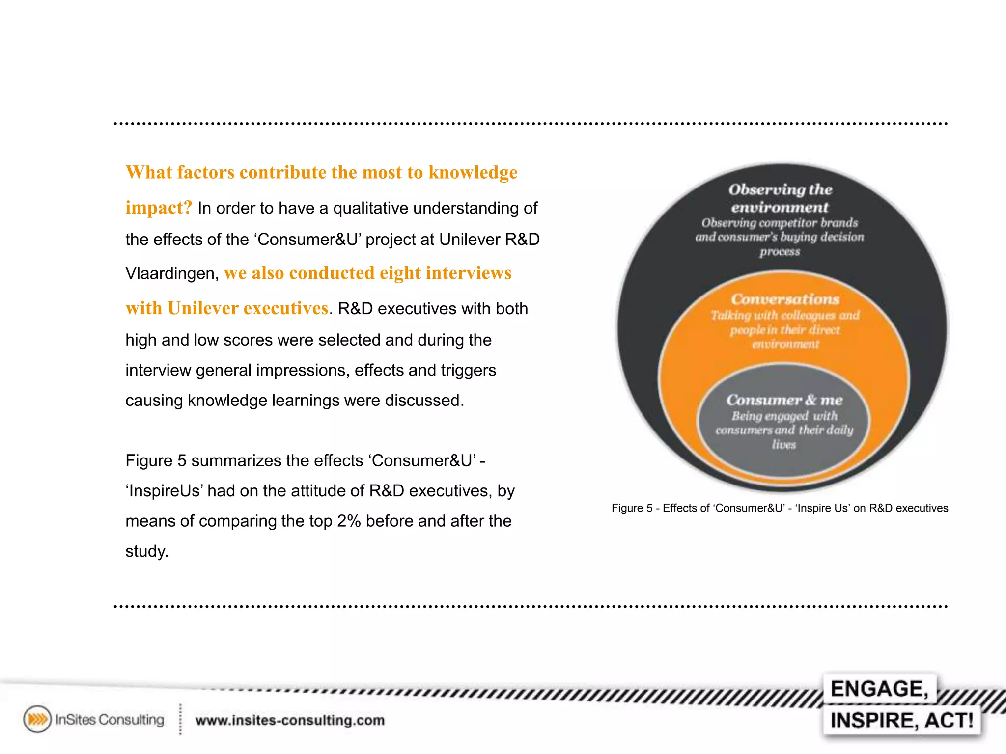 What factors contribute the most to knowledge
impact? In order to have a qualitative understanding of
the effects of the ‘Consumer&U’ project at Unilever R&D
Vlaardingen, we also conducted eight interviews

with Unilever executives. R&D executives with both
high and low scores were selected and during the

interview general impressions, effects and triggers
causing knowledge learnings were discussed.
Figure 5 summarizes the effects ‘Consumer&U’ ‘InspireUs’ had on the attitude of R&D executives, by
Figure 5 - Effects of ‘Consumer&U’ - ‘Inspire Us’ on R&D executives

means of comparing the top 2% before and after the
study.

 
