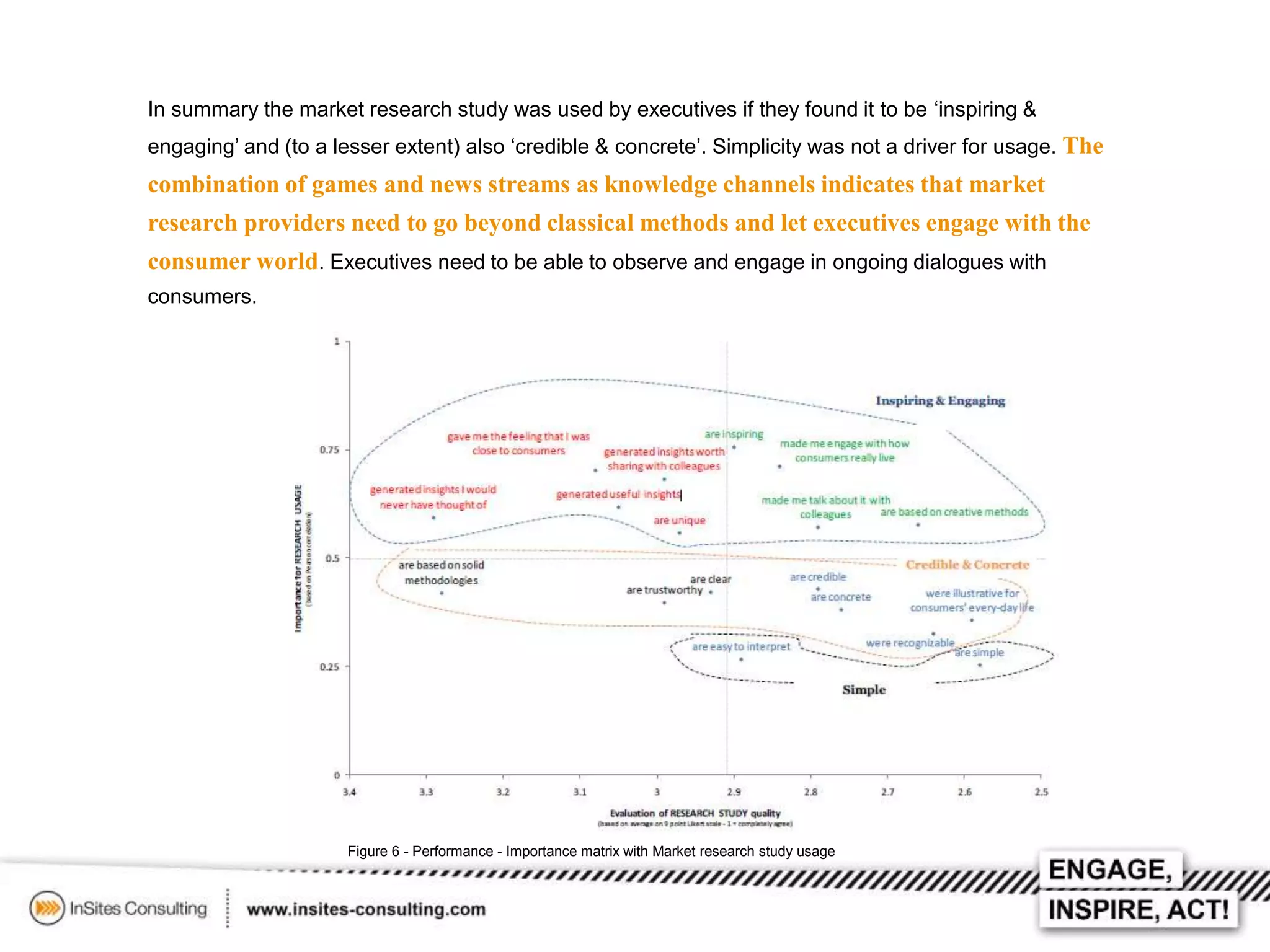 In summary the market research study was used by executives if they found it to be ‘inspiring &
engaging’ and (to a lesser extent) also ‘credible & concrete’. Simplicity was not a driver for usage. The

combination of games and news streams as knowledge channels indicates that market
research providers need to go beyond classical methods and let executives engage with the
consumer world. Executives need to be able to observe and engage in ongoing dialogues with
consumers.

Figure 6 - Performance - Importance matrix with Market research study usage

 