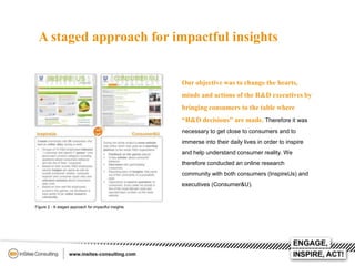 A staged approach for impactful insights

Our objective was to change the hearts,
minds and actions of the R&D executives by
bringing consumers to the table where
“R&D decisions” are made. Therefore it was
necessary to get close to consumers and to
immerse into their daily lives in order to inspire
and help understand consumer reality. We
therefore conducted an online research
community with both consumers (InspireUs) and
executives (Consumer&U).

Figure 2 - A staged approach for impactful insights

 