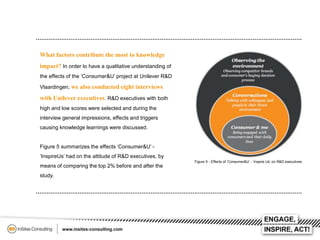 What factors contribute the most to knowledge
impact? In order to have a qualitative understanding of
the effects of the ‘Consumer&U’ project at Unilever R&D
Vlaardingen, we also conducted eight interviews

with Unilever executives. R&D executives with both
high and low scores were selected and during the

interview general impressions, effects and triggers
causing knowledge learnings were discussed.
Figure 5 summarizes the effects ‘Consumer&U’ ‘InspireUs’ had on the attitude of R&D executives, by
Figure 5 - Effects of ‘Consumer&U’ - ‘Inspire Us’ on R&D executives

means of comparing the top 2% before and after the
study.

 
