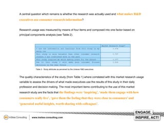 A central question which remains is whether the research was actually used and what makes R&D

executives use consumer research information?
Research usage was measured by means of four items and composed into one factor based on
principal components analysis (see Table 2).

Table 2 - Study attributes as perceived by the Unilever R&D executives

The quality characteristics of the study (from Table 1) where correlated with this market research usage
variable to assess the drivers of what made executives use the results of this study in their daily
profession and decision making. The most important items contributing to the use of this market
research study are the facts that the findings were ‘inspiring’, ‘made them engage with how

consumers really live’, ‘gave them the feeling that they were close to consumers’ and
‘generated useful insights, worth sharing with colleagues’.

 