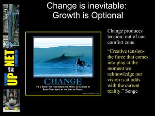 Change is inevitable:  Growth is Optional Change produces tension- out of our comfort zone. “ Creative tension- the force ...