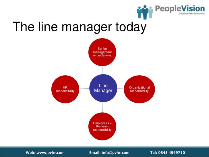 Personality Development: Roles And Responsibilities Of Line Managers In Human  Resource Management