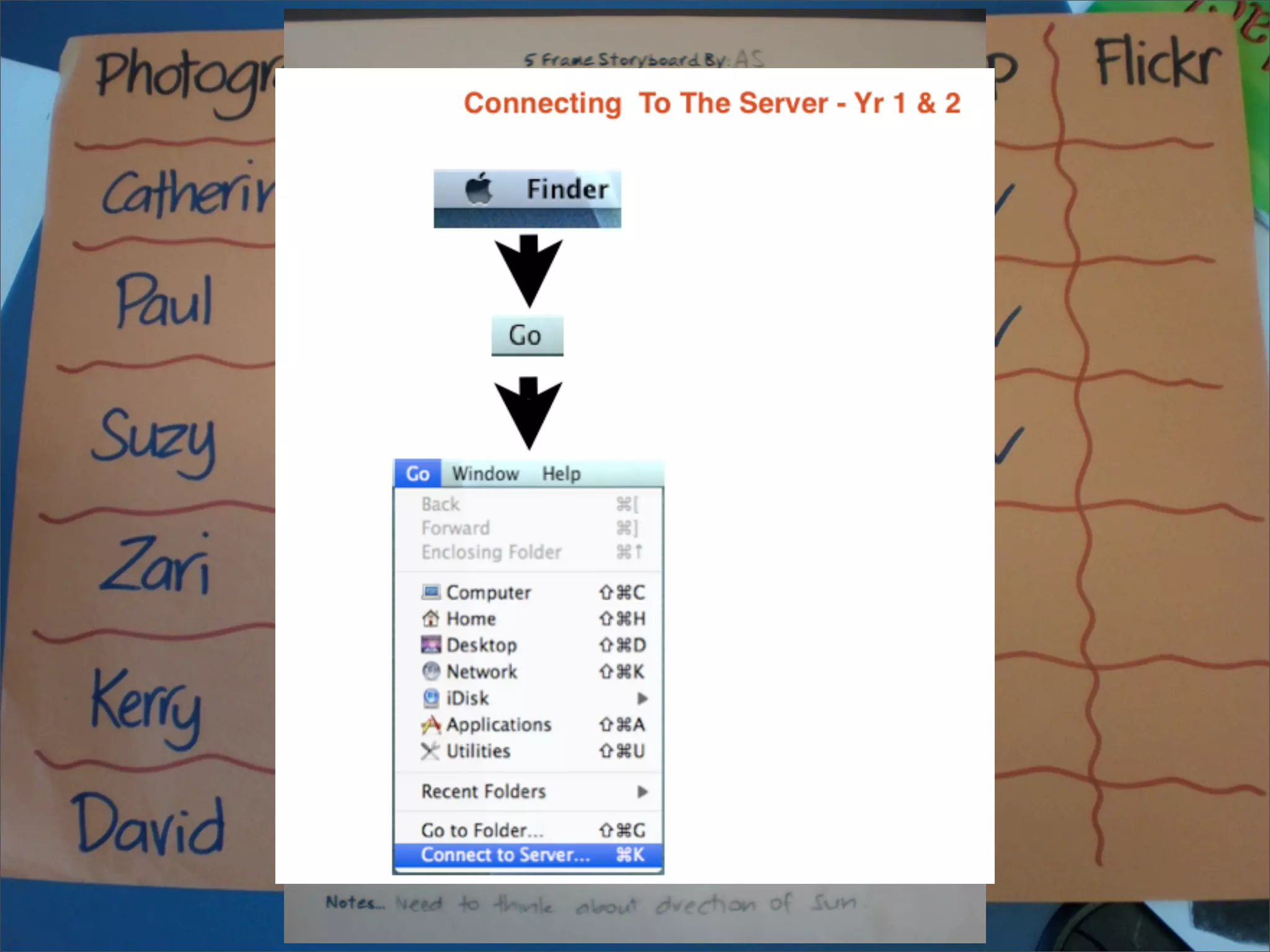 Making IT happen
 Planning, prep and more...
 