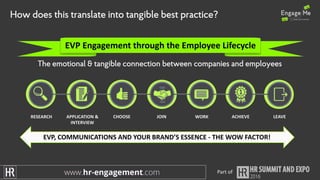 How does this translate into tangible best practice?
The emotional & tangible connection between companies and employees
EVP	Engagement	through	the	Employee	Lifecycle
RESEARCH APPLICATION	&	
INTERVIEW
CHOOSE JOIN WORK ACHIEVE LEAVE
EVP,	COMMUNICATIONS	AND	YOUR	BRAND’S	ESSENCE	- THE	WOW	FACTOR!
Part	of
 