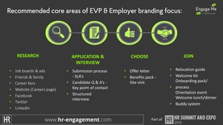 Recommended core areas of EVP & Employer branding focus:
RESEARCH APPLICATION	&	
INTERVIEW
CHOOSE JOIN
• Job	boards	&	ads
• Friends	&	family
• Career	fairs
• Website	(Careers	page)	
• Facebook	
• Twitter
• LinkedIn	
• Submission	process	
- SLA’s	
• Candidate	Q	&	A’s	-
Key	point	of	contact
• Structured	
interview	
• Offer	letter
• Benefits	pack	-
Site	visit	
• Relocation	guide	
• Welcome	kit
Onboarding	pack/	
• process
Orientation	event
Welcome	lunch/dinner	
• Buddy	system	
Part	of
 