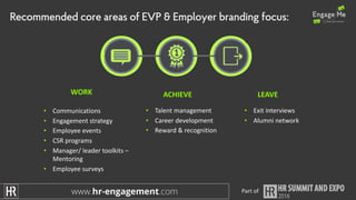 Recommended core areas of EVP & Employer branding focus:
WORK ACHIEVE LEAVE
• Communications
• Engagement	strategy
• Employee	events
• CSR	programs
• Manager/	leader	toolkits	–
Mentoring
• Employee	surveys	
• Talent	management
• Career	development
• Reward	&	recognition	
• Exit	interviews
• Alumni	network	
Part	of
 
