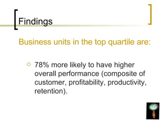 Findings Business units in the top quartile are: 78% more likely to have higher overall performance (composite of customer, profitability, productivity, retention). 