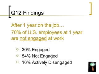 Q12 Findings After 1 year on the job… 70% of U.S. employees at 1 year are  not engaged  at work 30% Engaged 54% Not Engaged 16% Actively Disengaged 