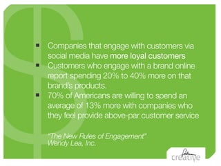 $
Companies that engage with customers via
social media have more loyal customers
Customers who engage with a brand online...