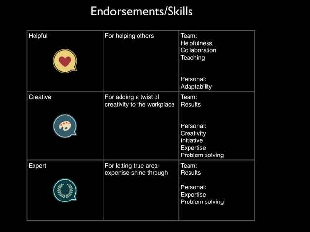 Employee Engagement More Than Just Saying Thanks PPT employee-engagement-more-than-just-saying-thanks-ppt